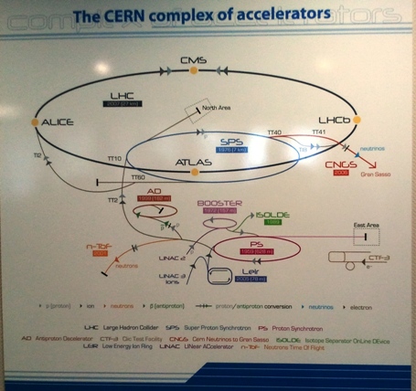 acceleratori_cern (92K)