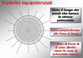 superfici2 (14K)