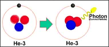 decadimento_gamma (5K)