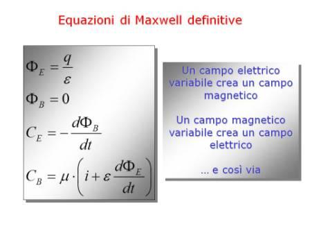 Leggi di maxwell e onde elettromagnetiche