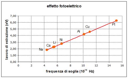 fotoelettrico2 (22K)