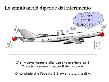 simultaneo3 (20K)