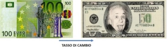 cambio euro - dollaro