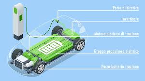 Auto elettrica