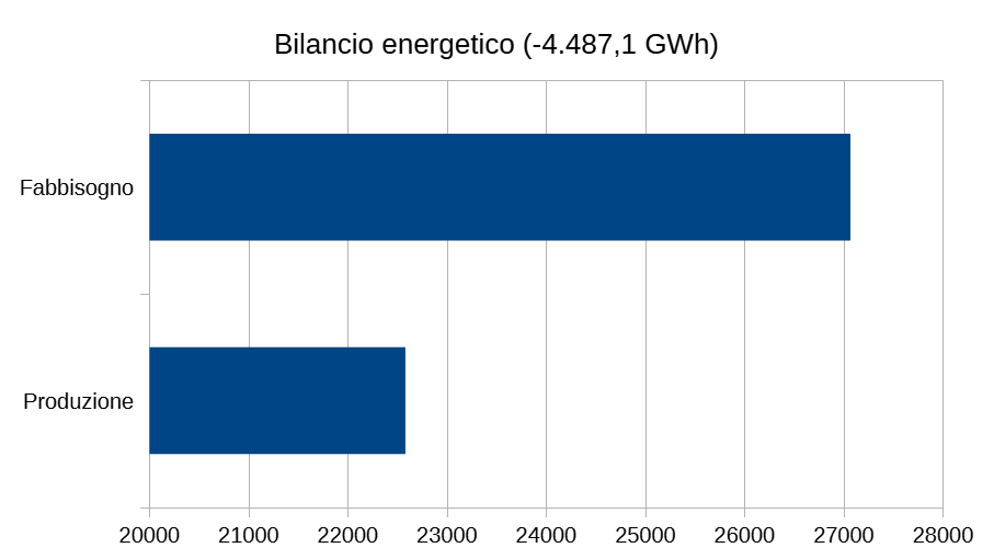 Bilancio Emilia Romagna