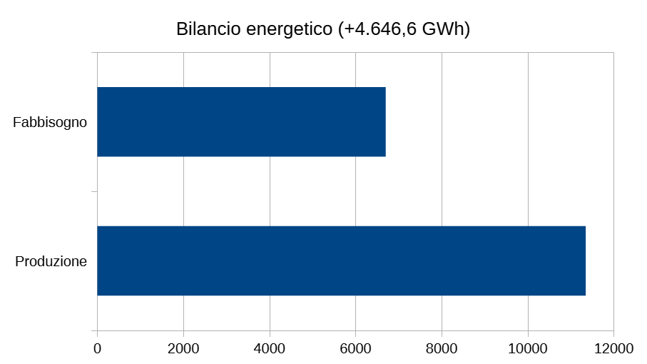 Bilancio Trentino Alto Adige