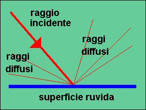 diffuso (18K)
