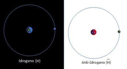 Idrogeno e antiidrogeno