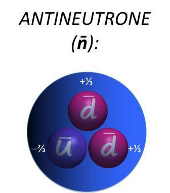 antineutrone