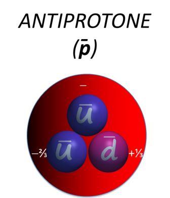 antiprotone