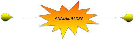 annichilazione