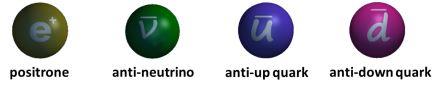 costituenti dell'antimateria