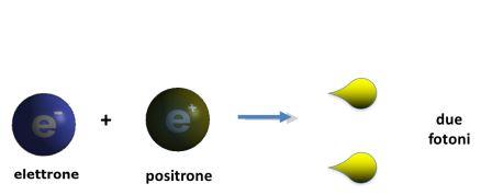elettrone+positrone= due fotoni
