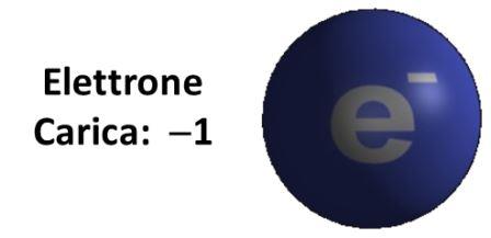 elettrone