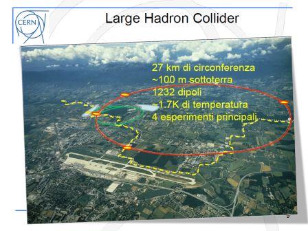 LHC