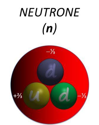 neutrone