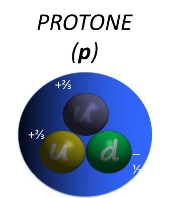 protone