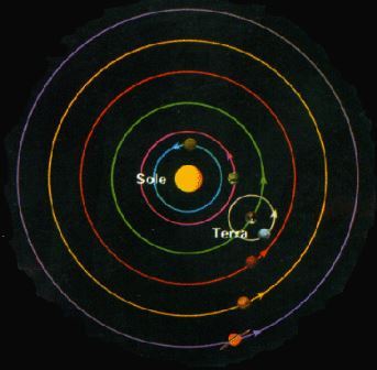 Sistema copernicano