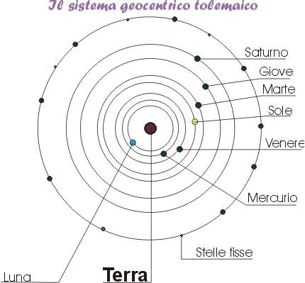 Sistema tolemaico