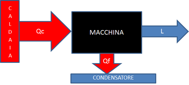 Schema di macchina a vapore