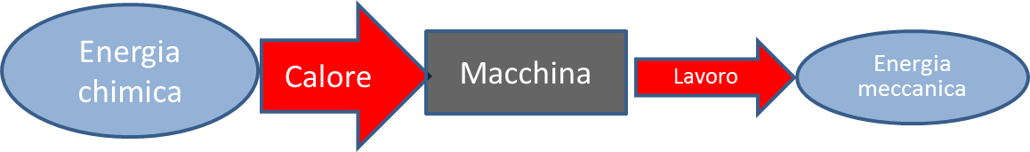 Schema di macchina termica