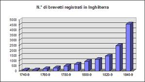 Statistiche
