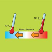 Calore dal corpo caldo a quello freddo