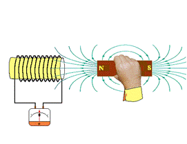 Induzione elettromagnetica