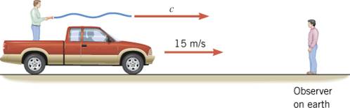 Principio di relativit�