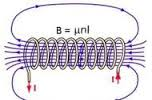 Campo magnetico di un solenoide