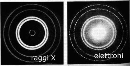 diffrazione di elettroni