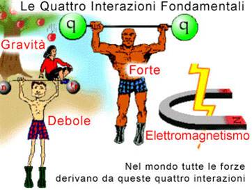 4 forze fondamentali