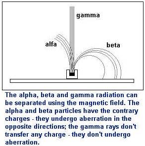 radiazioni alfa, beta e gamma