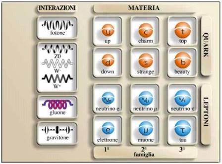 modello standard