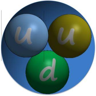 protone composto da quark
