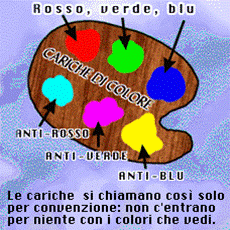 colori e anticolori